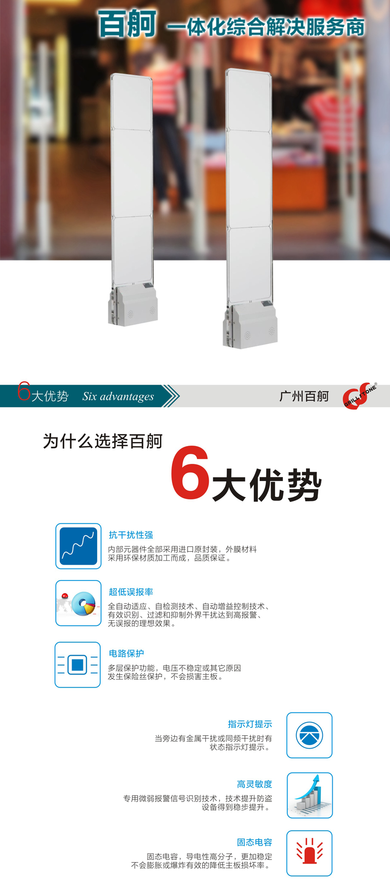 服裝店超市射頻防盜門圖片