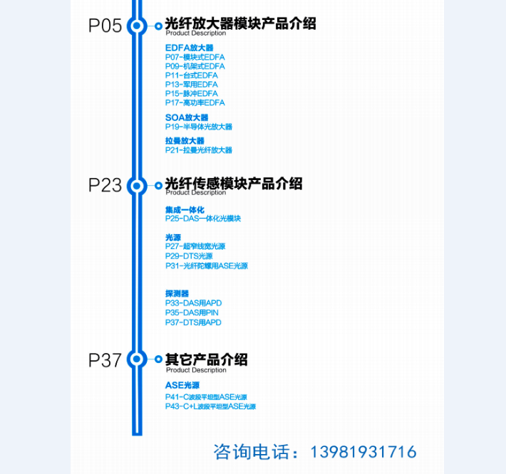 EDFA,Raman,激光放大器超窄线宽光源，分布式光纤传感模块，PANPIN图片