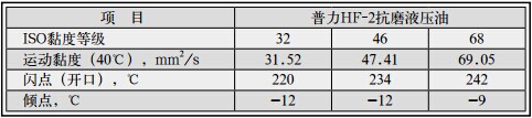 長城抗磨液壓油圖片/長城抗磨液壓油樣板圖 (2)