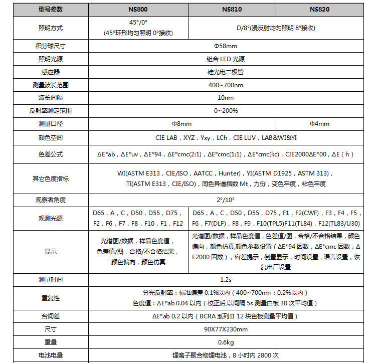 NS系列分光测色仪对比参数