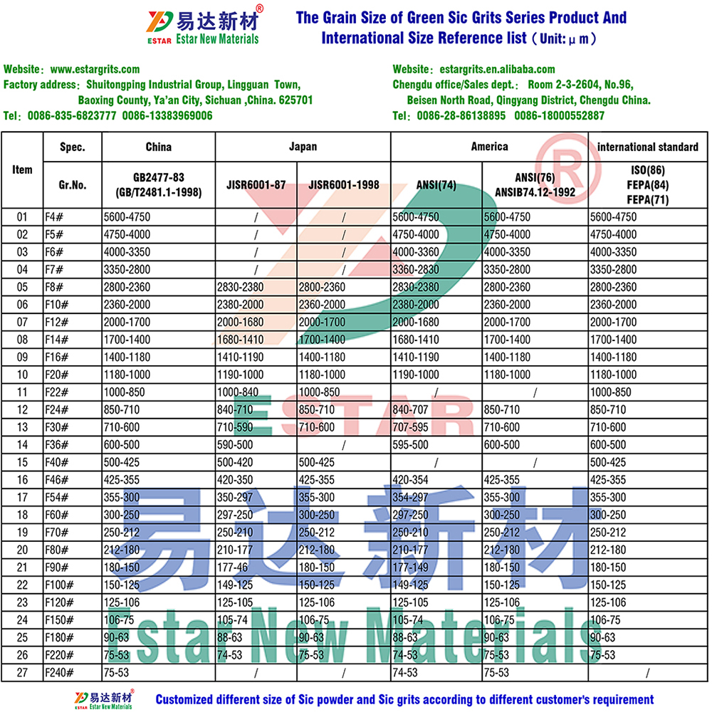 高质量制造半导体材料绿碳化硅砂图片