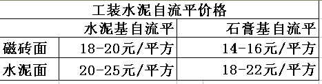 水泥基自流平地坪价格_地坪施工图片