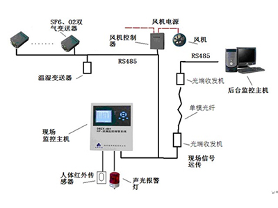 RS1010红外SF6报警器