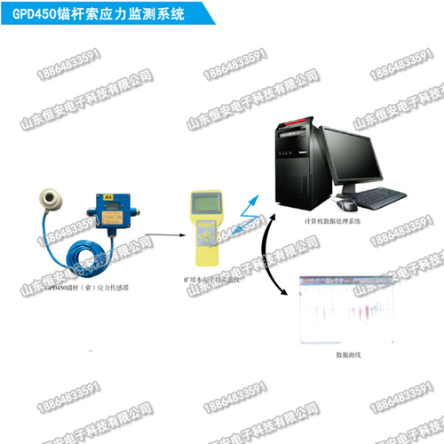 GPD450M锚杆索应力监测系统厂家供应，矿用锚杆索应力监测价格