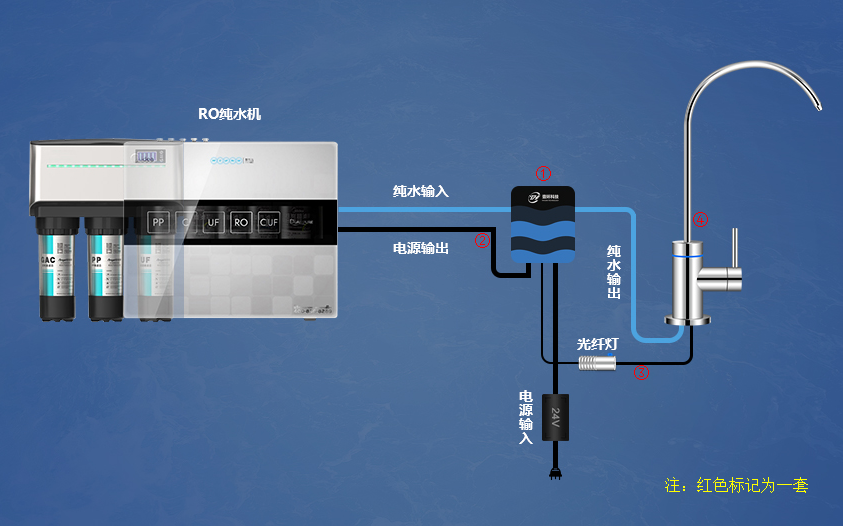 物联网龙头 智能水龙头供货商 智能水龙头厂家 智能水龙头直销图片