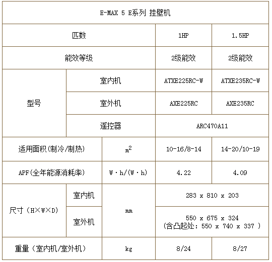 大金E-MAX 5 E系列圖片/大金E-MAX 5 E系列樣板圖 (2)