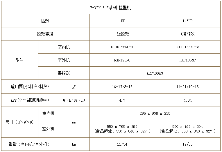 大金E-MAX 5 F系列圖片/大金E-MAX 5 F系列樣板圖 (2)
