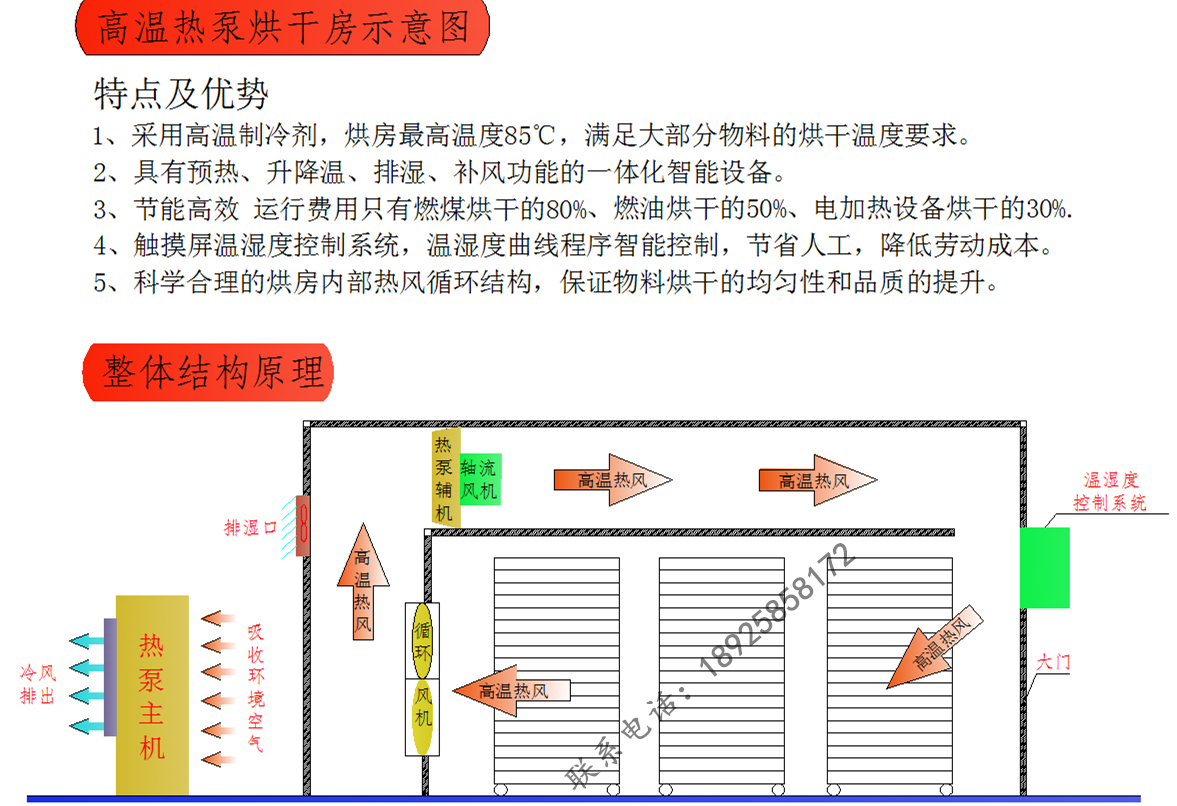 东莞市热泵纸管烘干机 节能纸管电烤房厂家