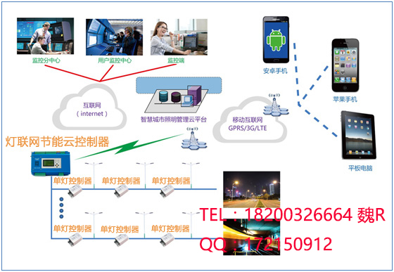 集中控制系统路灯远程四遥控制系统 集中控制系统价格 控制器专业生产厂家