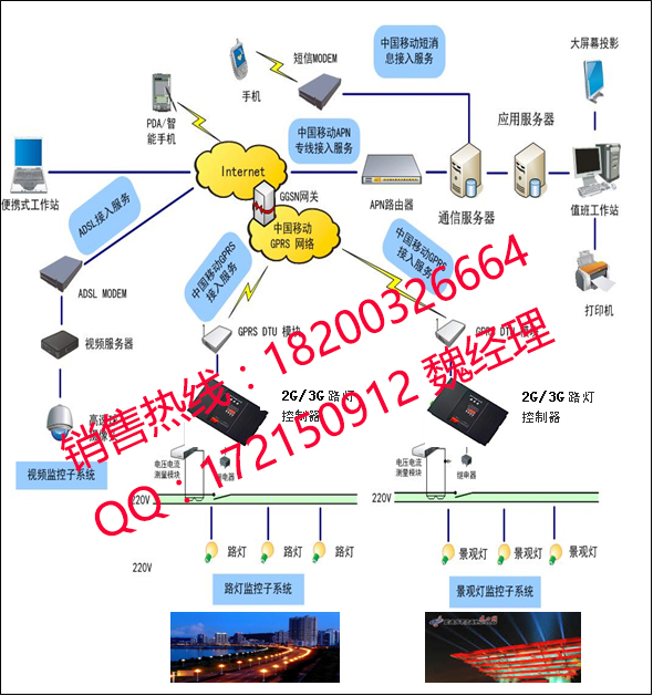 路灯集中管理系统 路灯智能管理系统厂家 远程集中监控型号