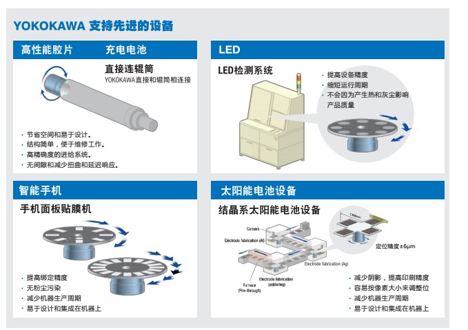 成都横川DD马达直驱电机图片