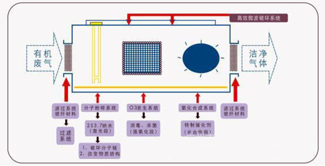 催化設(shè)備圖片/催化設(shè)備樣板圖 (3)