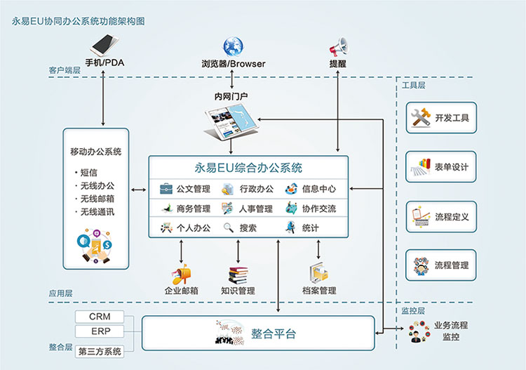 福州OA协同办公系统软件定制开发公司图片