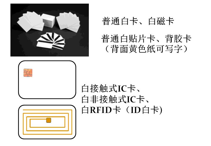 IC智能卡价格牌出入证卡机图片