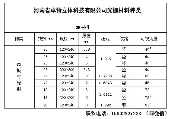 3D光栅板 ps光栅板18线20线25线32线42线的可视角度都是多少图片