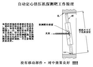 同轴度校准装置（美标） 同轴度校准装置价格 优质同轴度校准装置图片