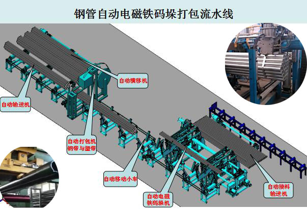 铜管/钢管自动包装生产流水机器A 铜管钢管自动包装生产流水线图片