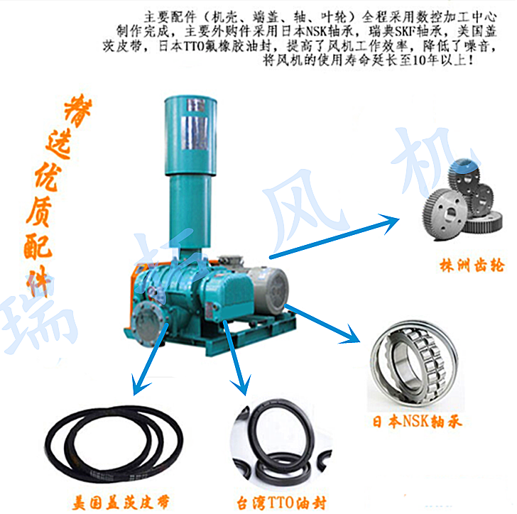 SR-80型号参数流量三叶罗茨风机工作原理