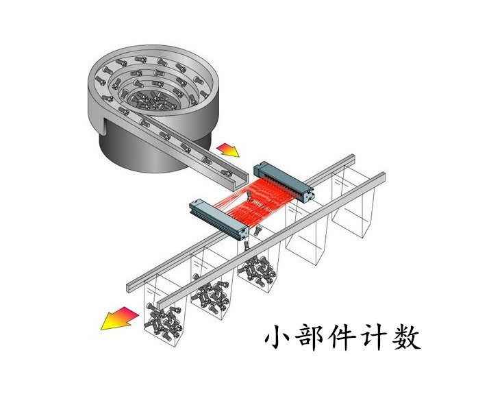 意普ESPE小部件计数光幕红外线交叉测量光幕 用于自动化 工业计数工件计件