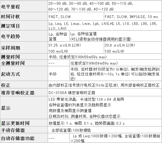 小野测器 噪声计 等效噪音级噪声计图片