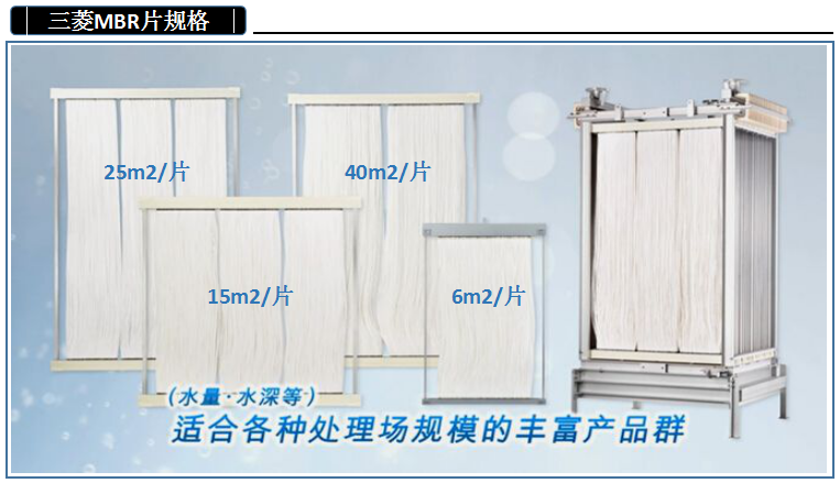 河南一级代理56E0040SA三菱化学mbr膜