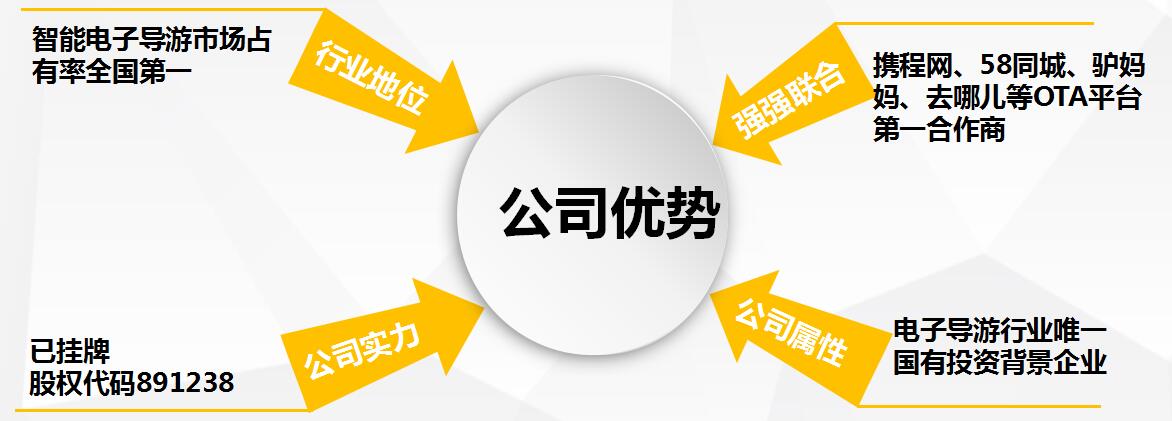 2019年景区赚钱加盟项目2019年景区赚钱加盟项目