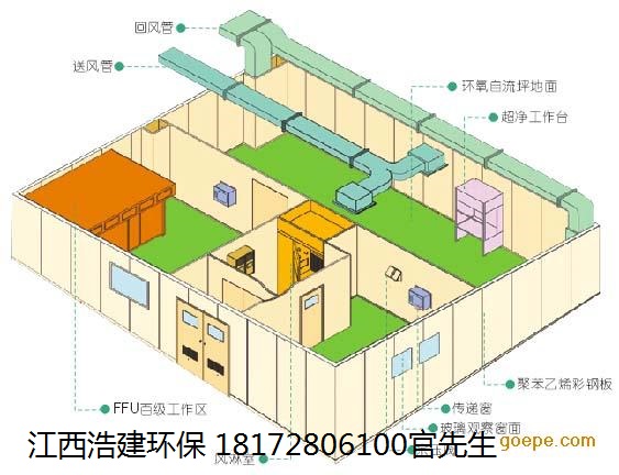 供应江西南昌净化车间装修工程公司 净化车间工程 无尘车间工程 洁净车间工程图片