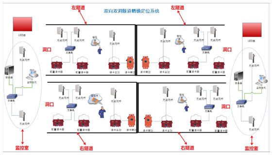 河北石家庄人员定位追踪考勤统计登记管理系统图片