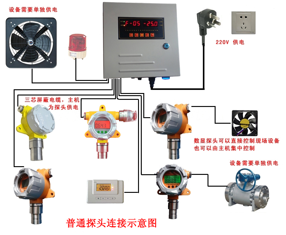 长春氟吪氢气体报警器厂家直销长春氟吪氢气体报警器厂家直销 长春氟吪氢气体报警器厂家直销