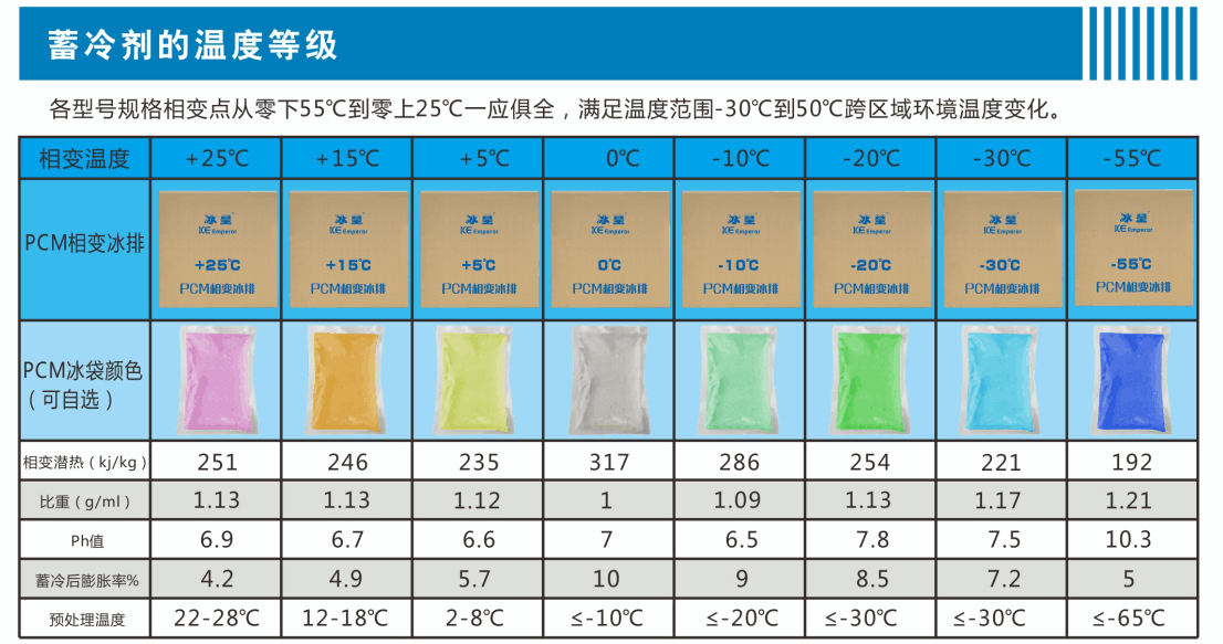 PCM相变材料蓄冷剂保温原料相变储能材料厂家批发定制图片