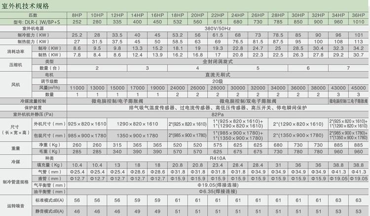 别墅专用恒温恒湿别墅专用恒温湿冷热直流变频多联机图片