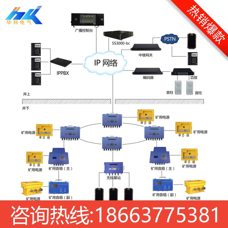 矿山救灾通讯系统煤矿应急广播通讯系统KT190矿用广播通讯系统图片