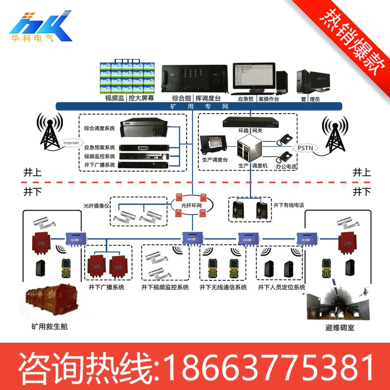 KT158煤礦無線通信系統(tǒng)圖片