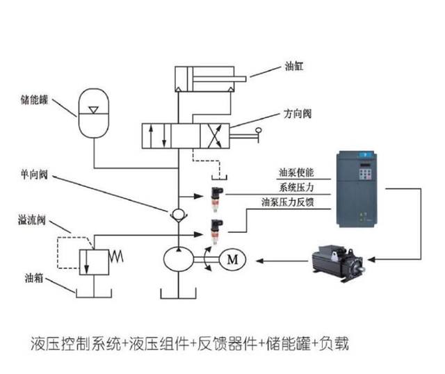 苏州市铝型材挤压机伺服节能改造_工业节厂家铝型材挤压机伺服节能改造_工业节能产品_节能|节电|伺服