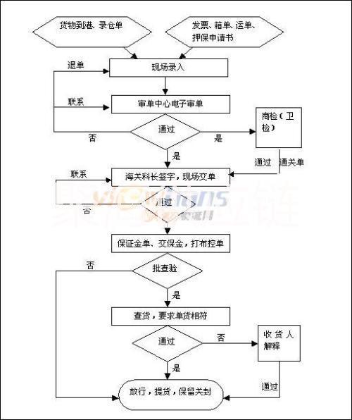 东莞市深圳进口激光切割机报关公司厂家