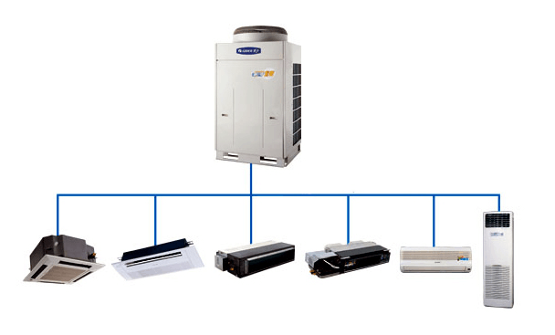 长沙格力直流变频多联机系列图片
