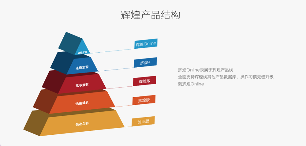 双全科技管家婆分销erp进销存软双全科技管家婆分销erp进销存软件免费版库存管理放心省心