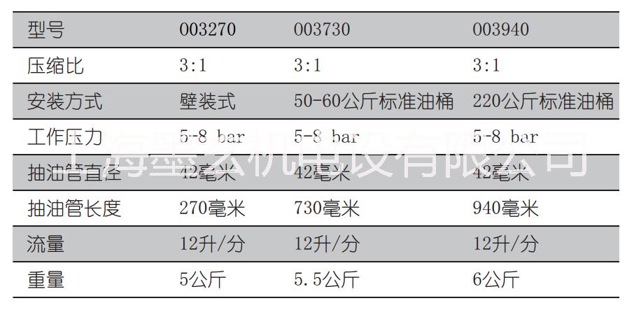 气动机油泵03730气动机油泵O03730，工业级黄油泵，黄油机，机油加注机，定量黄油机，机油定量加注系统图片