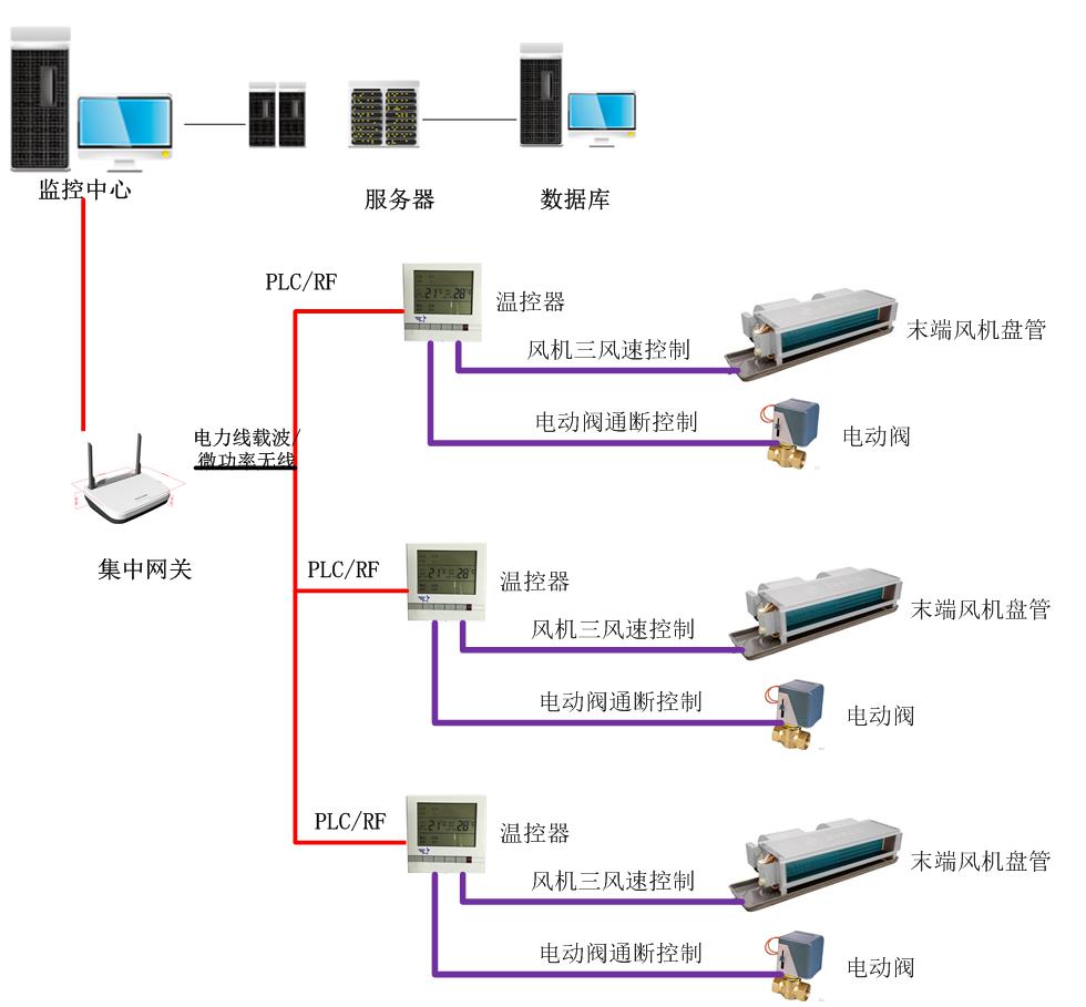 拓森无增容智能电采暖系统图片