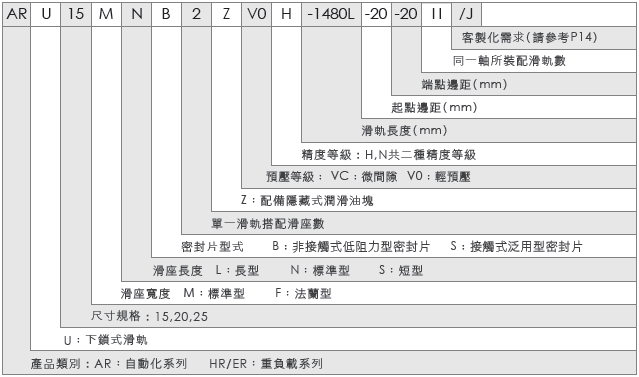 CPC宽型直线导轨WRC21/1CPC宽型直线导轨WRC21/1