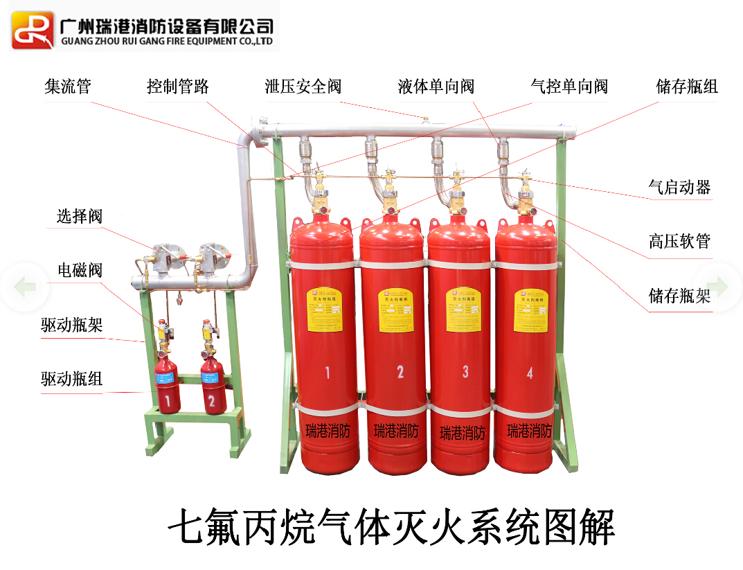 七氟丙烷自动灭火系统图片