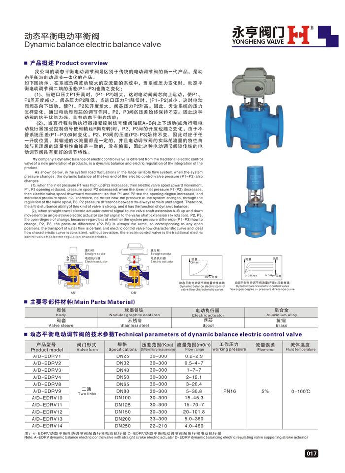 動(dòng)態(tài)平衡電動(dòng)平衡閥圖片/動(dòng)態(tài)平衡電動(dòng)平衡閥樣板圖 (2)