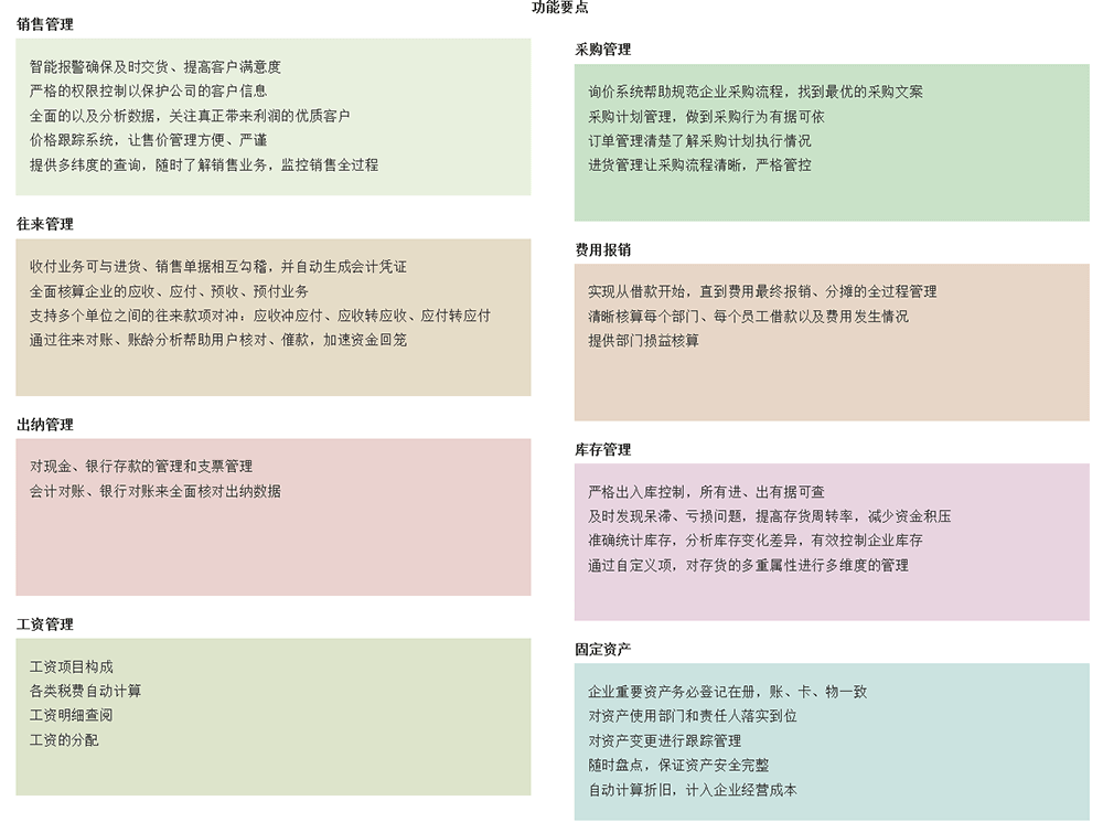 重庆双全科技管家婆分销ERP软件开发哪家比较好图片