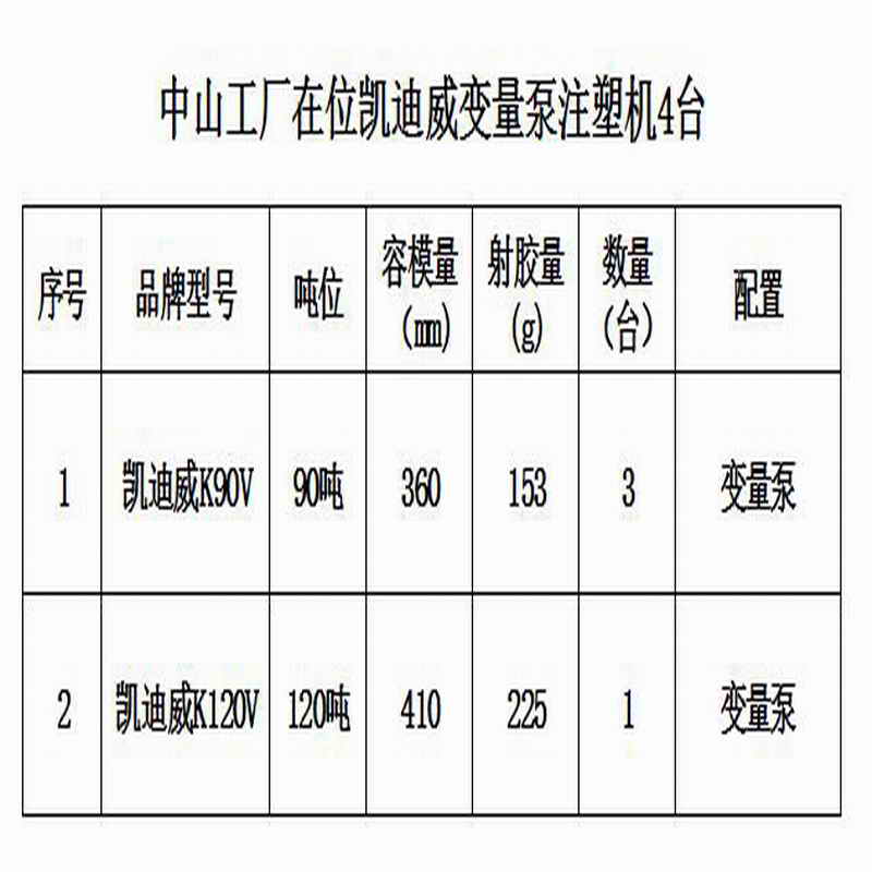 二手凯迪威90和120吨注塑机图片