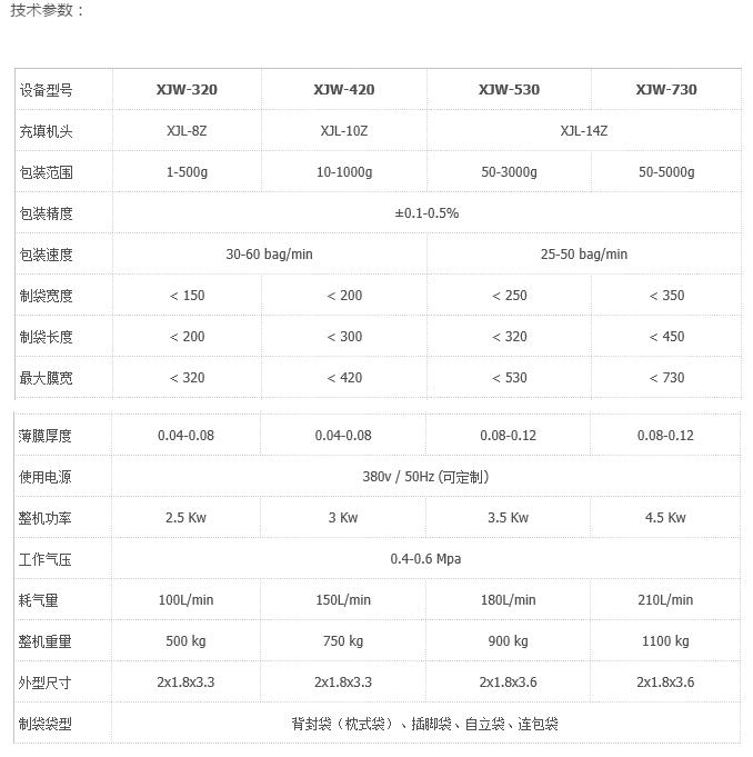 上海骅呈包装机械有限公司 立式颗粒包装机