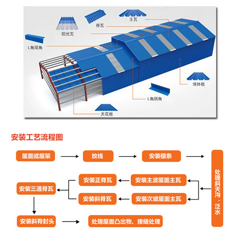 APVC梯形复合瓦东莞 APVC梯形复合瓦厂家直销 广州梯形复合瓦厂家 阳江梯形复合瓦报价 潮州梯形复合瓦批发