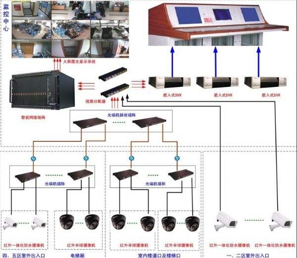 新乡监控策划安装图片