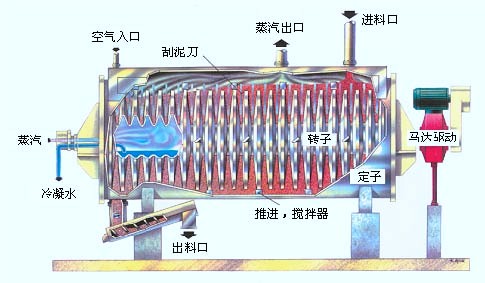 圆盘式污泥干燥机图片