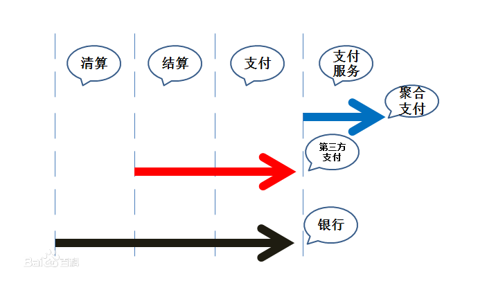 台州市聚合支付厂家聚合支付系统开发移动支付APP定制