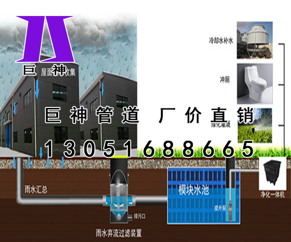 雨水回收利用系统图片